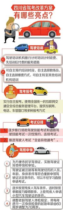四川驾考制度改革方案出台 今年底全面实行自主报考(图1)