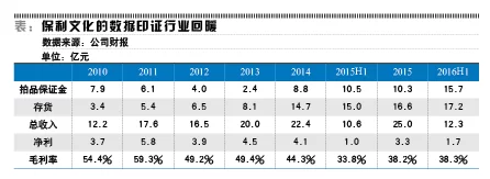 艺术品拍卖回暖 哪类品种受关注度高(图1)