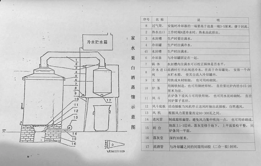 水果白酒的家庭酿制技术(图4) 555.jpg